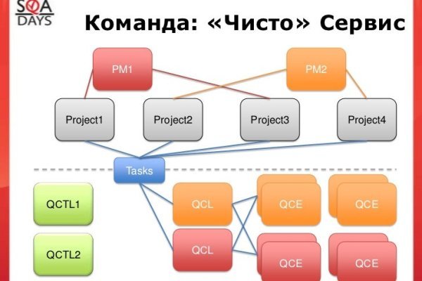 Кракен не работает тор