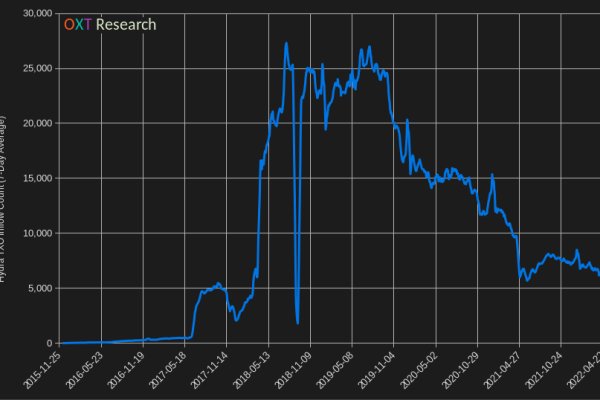 Kraken ссылка официальная